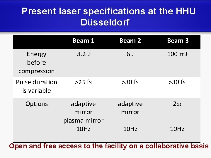 Present laser specifications at the HHU Düsseldorf Beam 1 Beam 2 Beam 3 Energy
