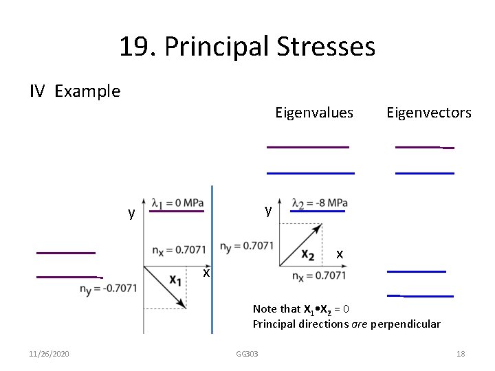 19. Principal Stresses IV Example Eigenvalues Eigenvectors y y x x Note that X