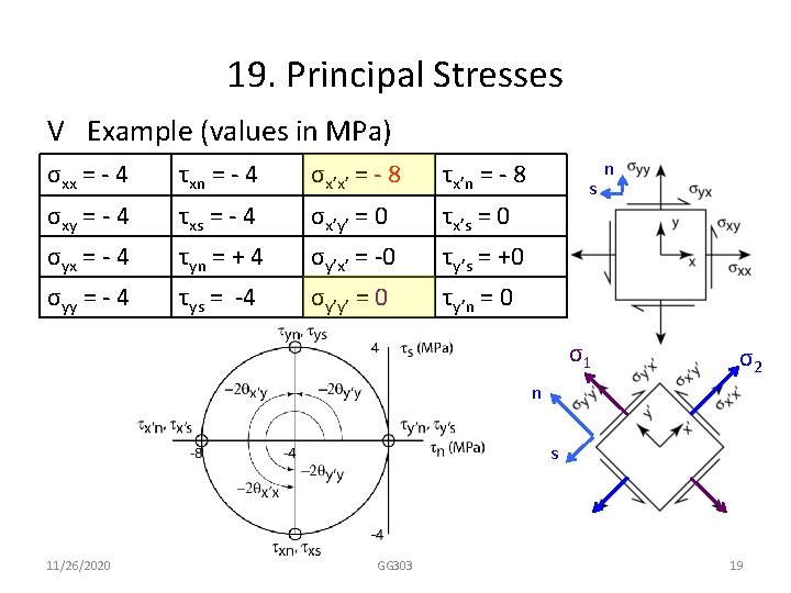 19. Principal Stresses V Example (values in MPa) σxx = - 4 τxn =