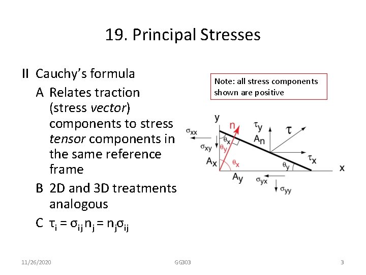 19. Principal Stresses II Cauchy’s formula A Relates traction (stress vector) components to stress