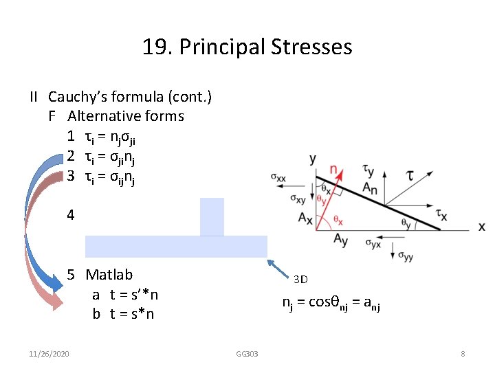 19. Principal Stresses II Cauchy’s formula (cont. ) F Alternative forms 1 τi =