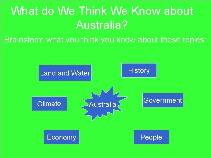 What do We Think We Know about Australia? Brainstorm what you think you know