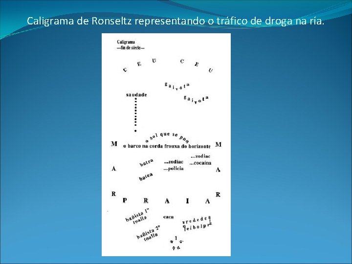 Caligrama de Ronseltz representando o tráfico de droga na ría. 