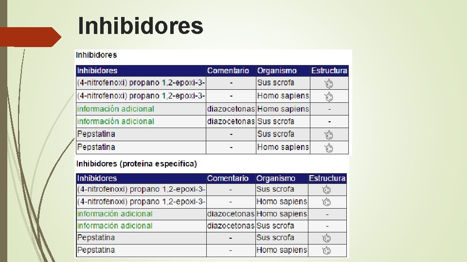 Inhibidores 