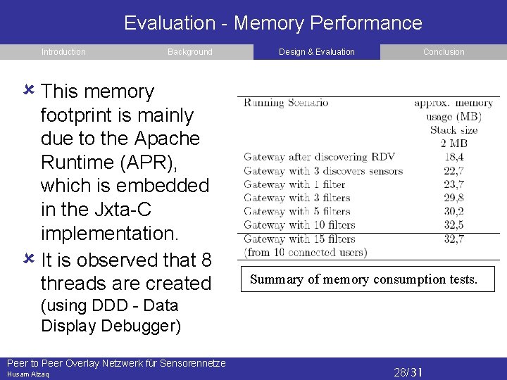 Evaluation - Memory Performance Introduction Background Design & Evaluation Conclusion This memory footprint is