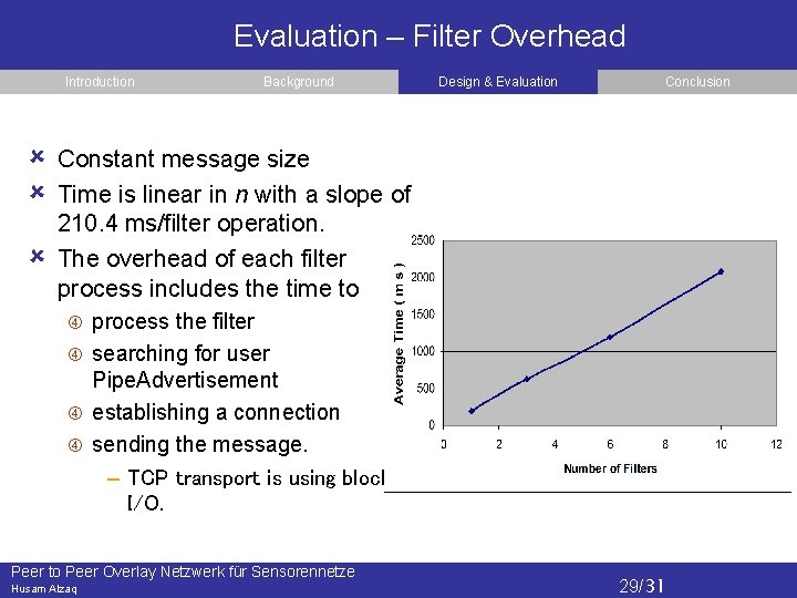 Evaluation – Filter Overhead Introduction Background Design & Evaluation Conclusion Constant message size Time