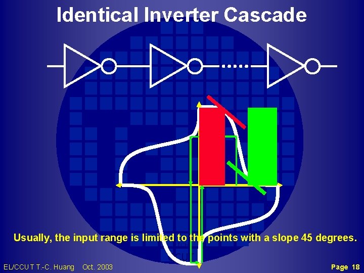 Identical Inverter Cascade Usually, the input range is limited to the points with a