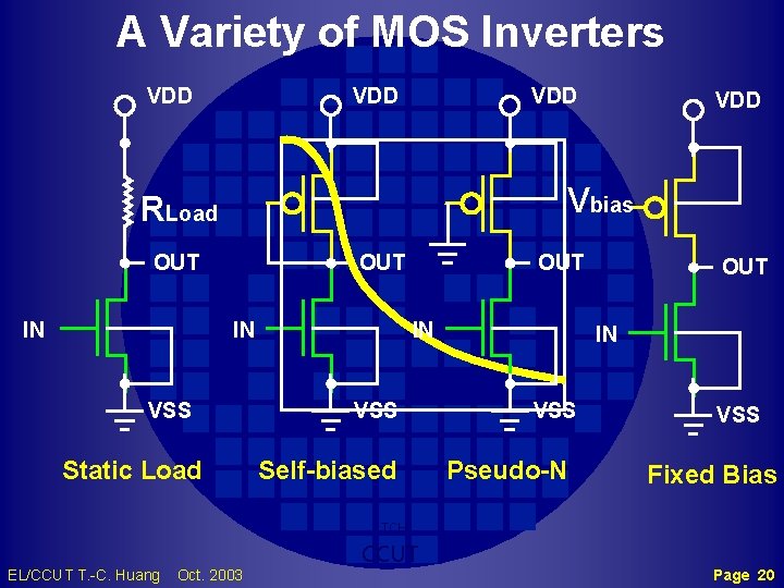 A Variety of MOS Inverters VDD VDD Vbias RLoad OUT IN VDD OUT IN