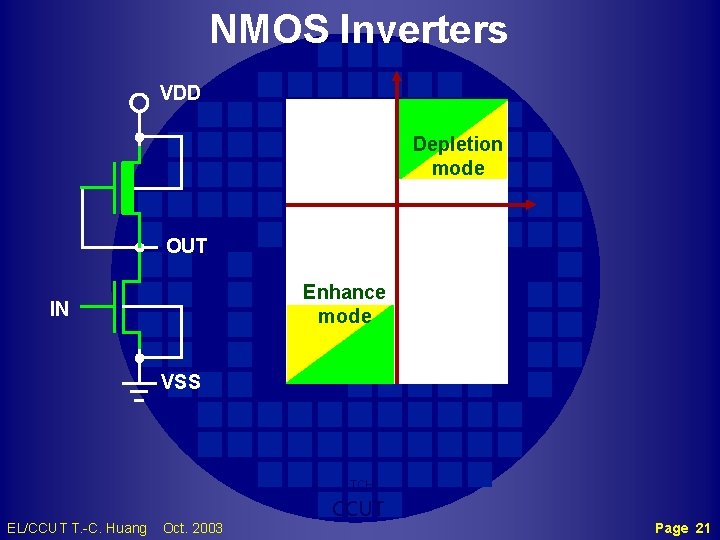NMOS Inverters VDD Depletion mode OUT Enhance mode IN VSS TCH EL/CCUT T. -C.