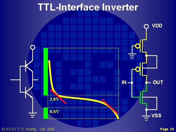 TTL-Interface Inverter VDD IN OUT 2. 0 V 0. 8 V TCH EL/CCUT T.