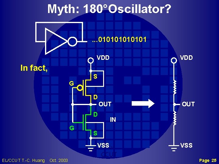 Myth: 180°Oscillator? . . . 010101 VDD In fact, S G D OUT D