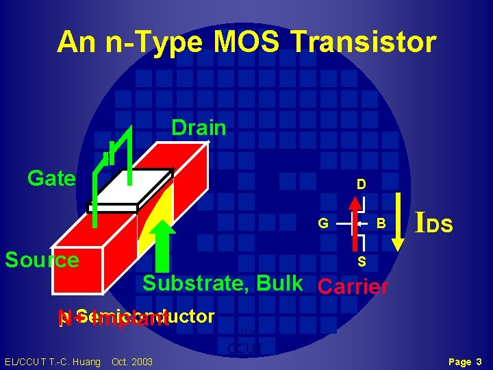 Introduction to IC Design TsungChu Huang Department of