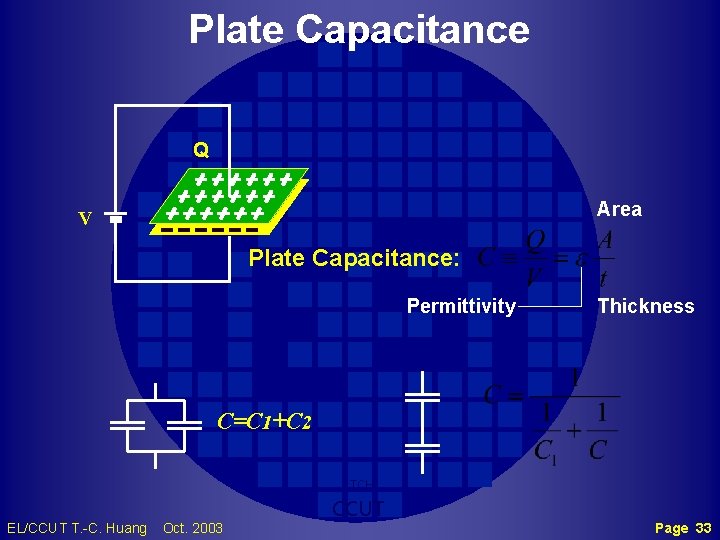Plate Capacitance Q Area V Plate Capacitance: Permittivity Thickness C=C 1+C 2 TCH EL/CCUT