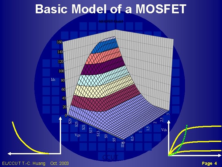 Basic Model of a MOSFET TCH EL/CCUT T. -C. Huang Oct. 2003 CCUT Page