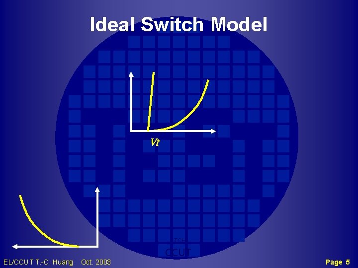 Ideal Switch Model Vt TCH EL/CCUT T. -C. Huang Oct. 2003 CCUT Page 5