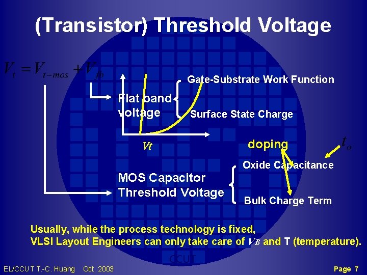(Transistor) Threshold Voltage Gate-Substrate Work Function Flat band voltage Surface State Charge doping Vt