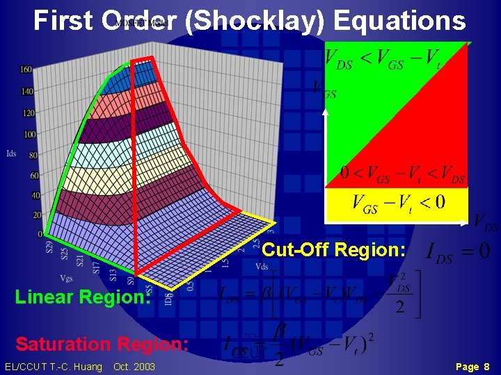 First Order (Shocklay) Equations Cut-Off Region: Linear Region: Saturation Region: EL/CCUT T. -C. Huang