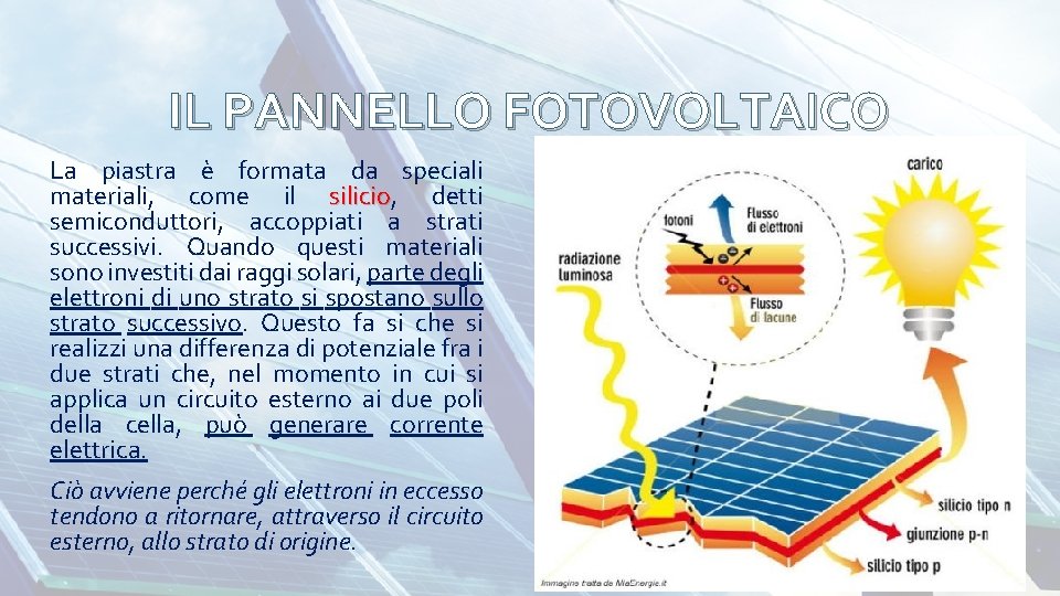 IL PANNELLO FOTOVOLTAICO La piastra è formata da speciali materiali, come il silicio, detti