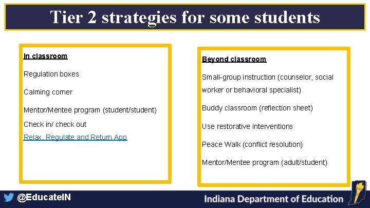 Tier 2 strategies for some students In classroom Beyond classroom Regulation boxes Small-group instruction