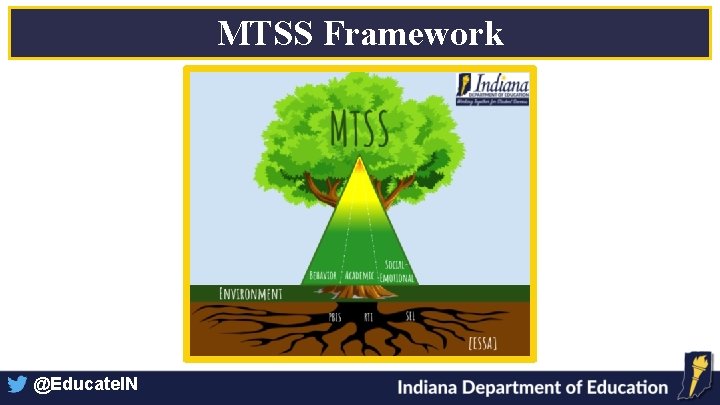 MTSS Framework @Educate. IN 