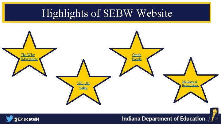 Highlights of SEBW Website The Why Infographic Grade Bands SEL 101 video @Educate. IN