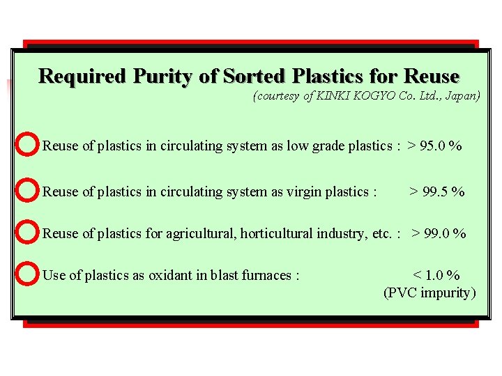 Required Purity of Sorted Plastics for Reuse (courtesy of KINKI KOGYO Co. Ltd. ,