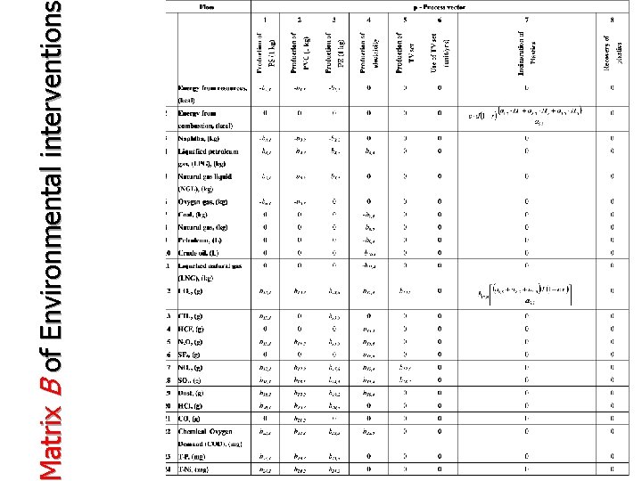 Matrix B of Environmental interventions 