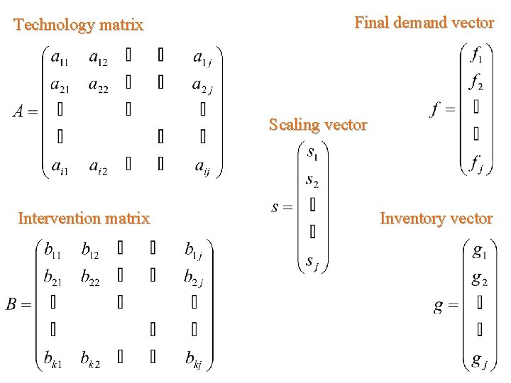 Technology matrix Final demand vector Scaling vector Intervention matrix Inventory vector 