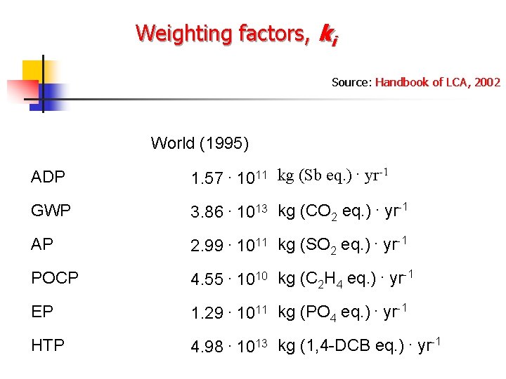 Weighting factors, ki Source: Handbook of LCA, 2002 World (1995) kg (Sb eq. )