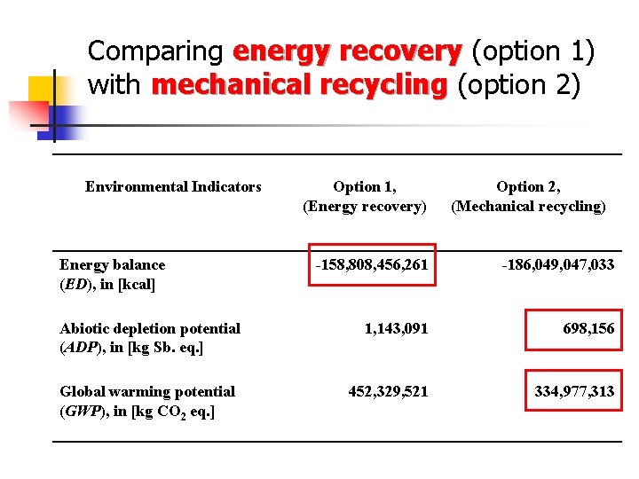 Comparing energy recovery (option 1) with mechanical recycling (option 2) Environmental Indicators Energy balance