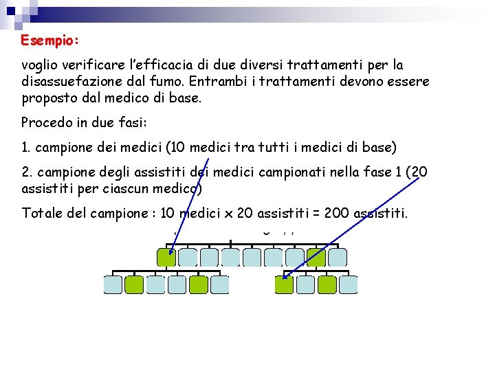 Esempio: voglio verificare l’efficacia di due diversi trattamenti per la disassuefazione dal fumo. Entrambi