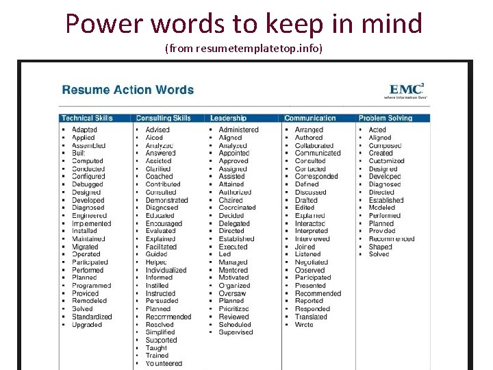 Power words to keep in mind (from resumetemplatetop. info) 