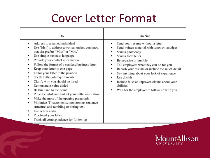 Cover Letter Format 