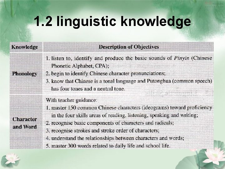 1. 2 linguistic knowledge 