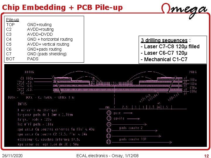 Chip Embedding + PCB Pile-up TOP C 2 C 3 C 4 C 5