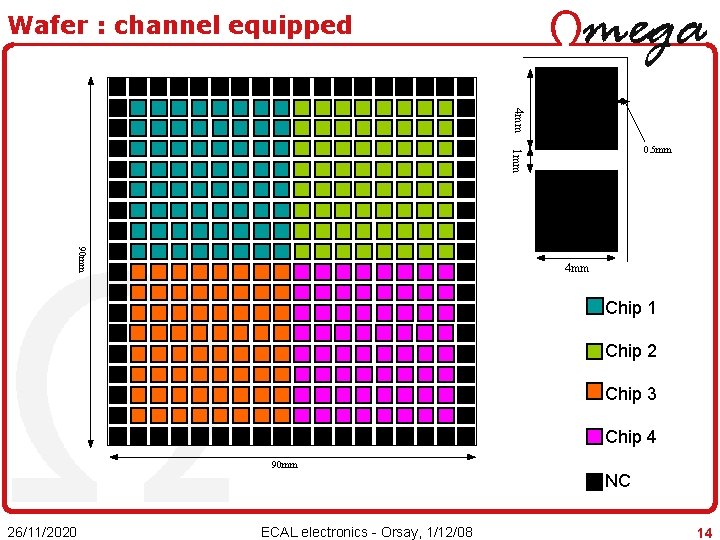 Wafer : channel equipped 4 mm 1 mm 0. 5 mm 90 mm 4