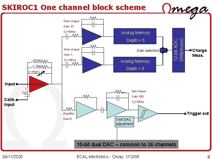 SKIROC 1 One channel block scheme Slow shaper Gain 10 Tp=180 ns Depth =