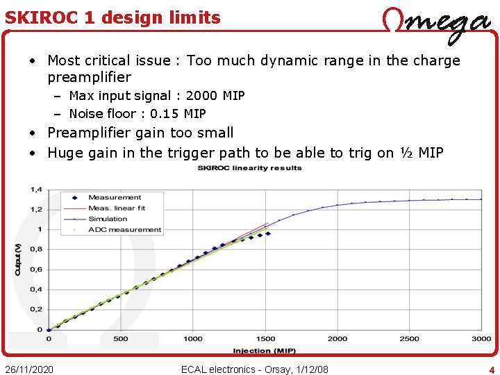 SKIROC 1 design limits • Most critical issue : Too much dynamic range in