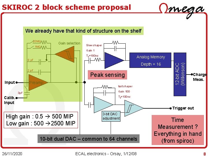SKIROC 2 block scheme proposal We already have that kind of structure on the