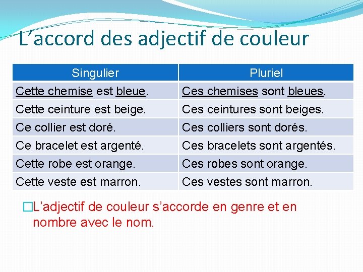 L’accord des adjectif de couleur Singulier Cette chemise est bleue. Cette ceinture est beige.