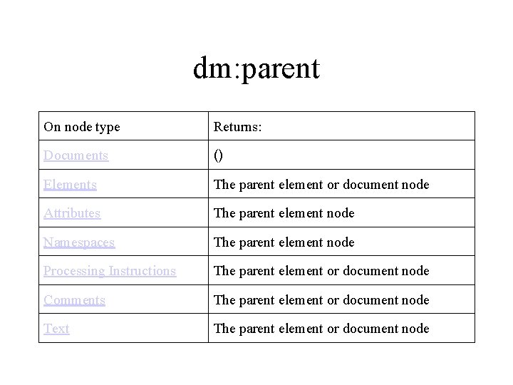 dm: parent On node type Returns: Documents () Elements The parent element or document