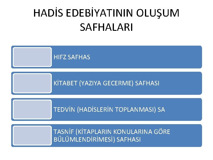 HADİS EDEBİYATININ OLUŞUM SAFHALARI HIFZ SAFHAS KİTABET (YAZIYA GECERME) SAFHASI TEDVİN (HADİSLERİN TOPLANMASI) SA