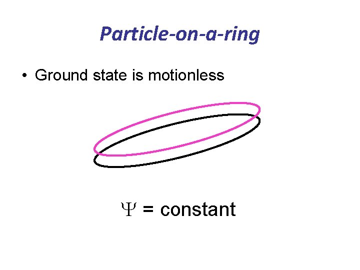 Particle-on-a-ring • Ground state is motionless Y = constant 