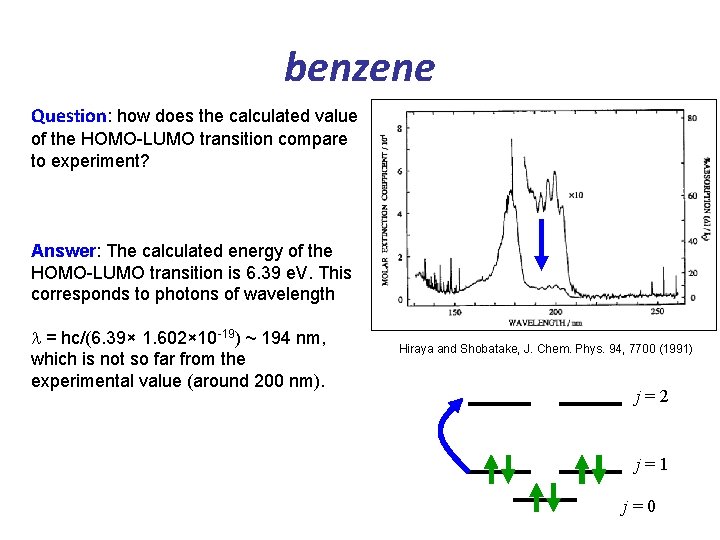 benzene Question: how does the calculated value of the HOMO-LUMO transition compare to experiment?