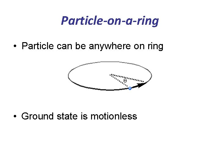 Particle-on-a-ring • Particle can be anywhere on ring • Ground state is motionless 