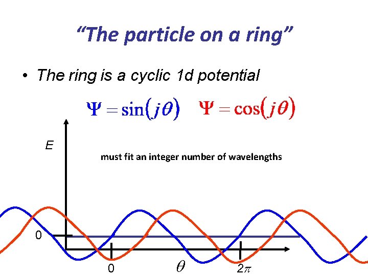 “The particle on a ring” • The ring is a cyclic 1 d potential