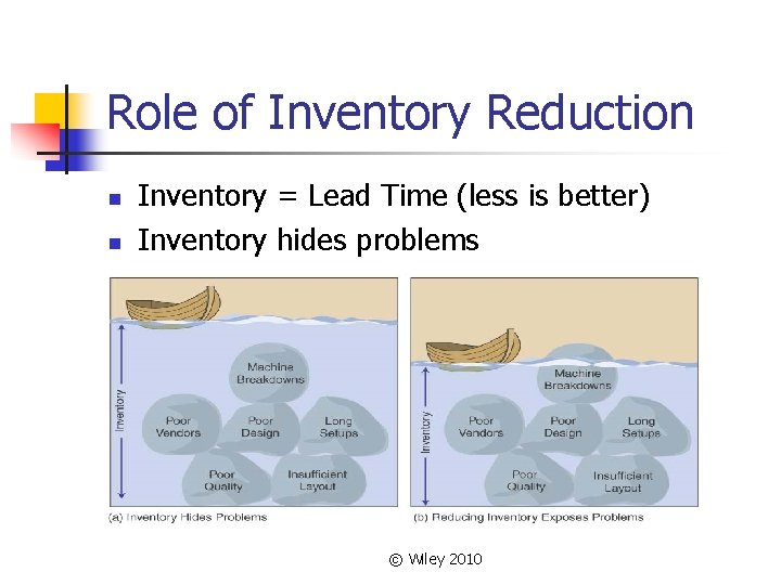 Role of Inventory Reduction n n Inventory = Lead Time (less is better) Inventory Role of Inventory Reduction n n Inventory = Lead Time (less is better) Inventory