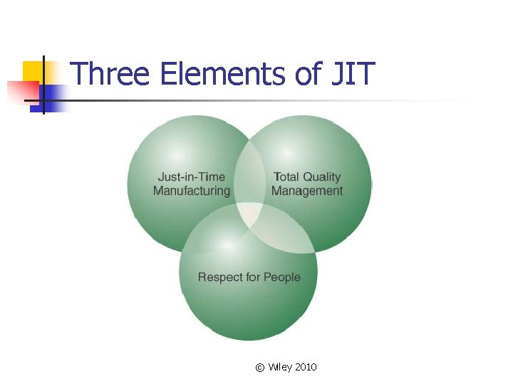 Three Elements of JIT © Wiley 2010 Three Elements of JIT © Wiley 2010