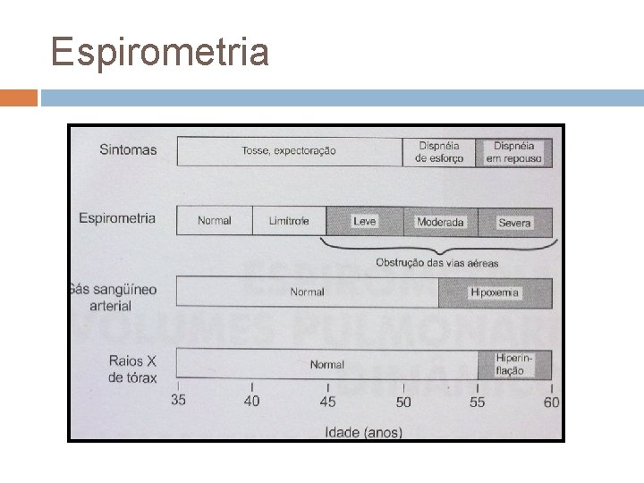 Espirometria Espirometria