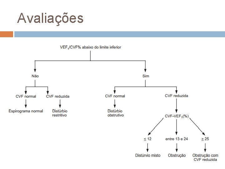 Avaliações Avaliações